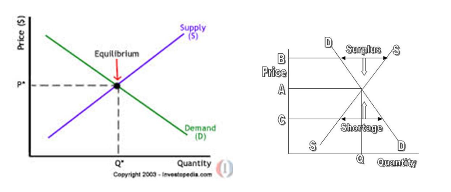 Unit 1-3 Last Minute Notes(Economics)